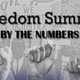 Illustration for article titled The Impact of Freedom Summer by the Numbers